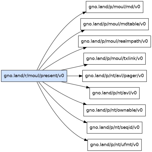gno.land/r/moul/present/v0 dependency graph