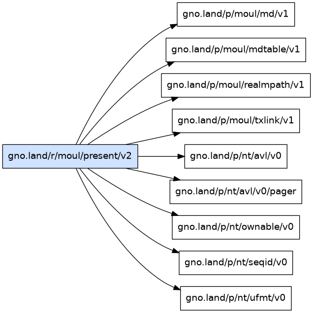 gno.land/r/moul/present/v2 dependency graph