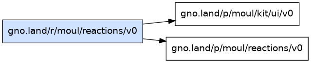 gno.land/r/moul/reactions/v0 dependency graph