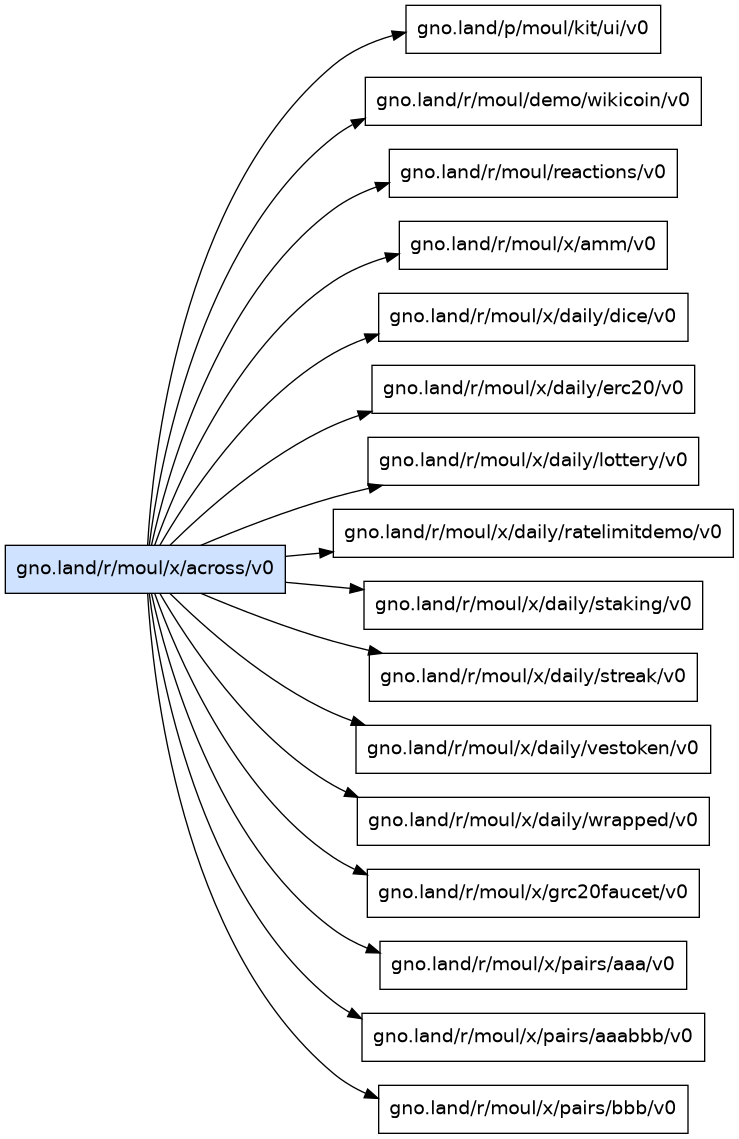 gno.land/r/moul/x/across/v0 dependency graph