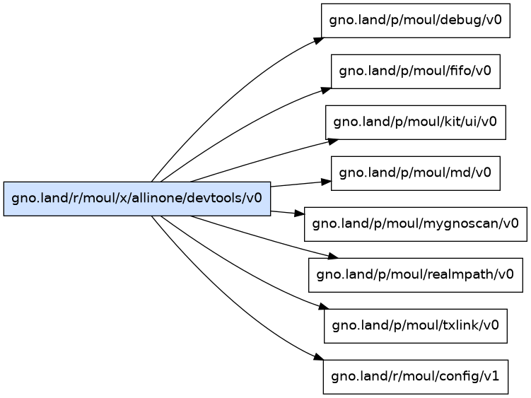 gno.land/r/moul/x/allinone/devtools/v0 dependency graph