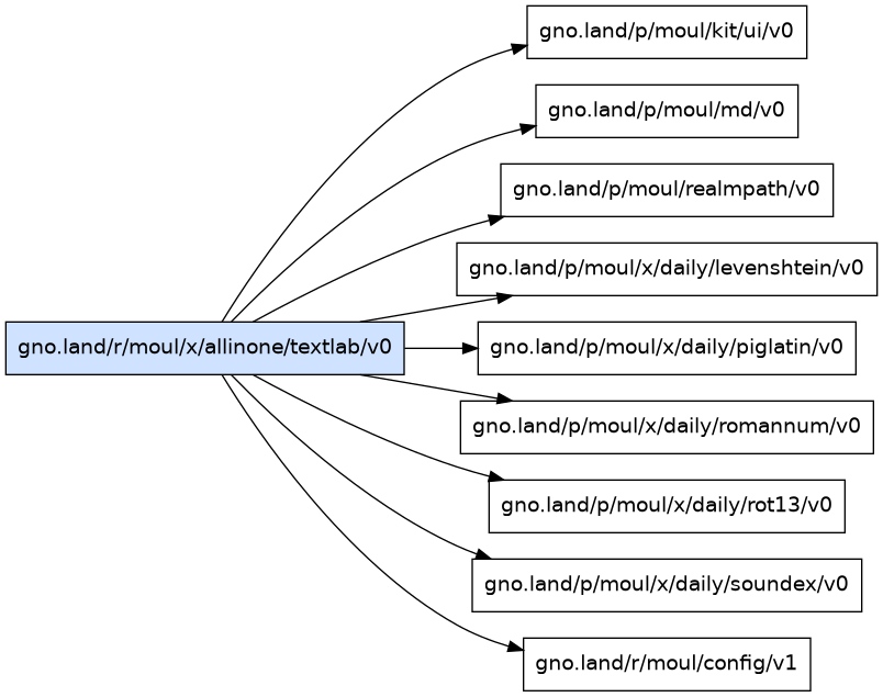 gno.land/r/moul/x/allinone/textlab/v0 dependency graph