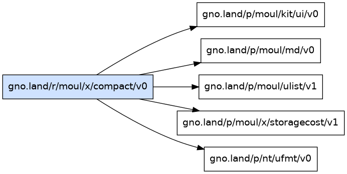 gno.land/r/moul/x/compact/v0 dependency graph