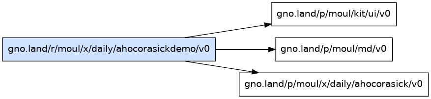gno.land/r/moul/x/daily/ahocorasickdemo/v0 dependency graph