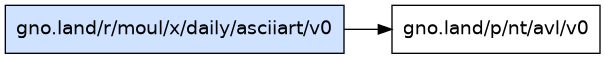 gno.land/r/moul/x/daily/asciiart/v0 dependency graph