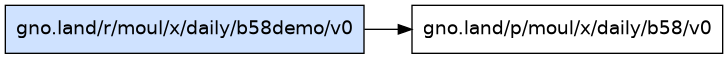 gno.land/r/moul/x/daily/b58demo/v0 dependency graph