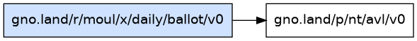 gno.land/r/moul/x/daily/ballot/v0 dependency graph