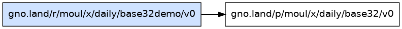 gno.land/r/moul/x/daily/base32demo/v0 dependency graph