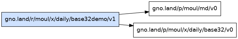 gno.land/r/moul/x/daily/base32demo/v1 dependency graph