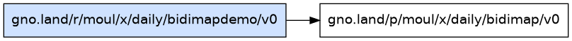 gno.land/r/moul/x/daily/bidimapdemo/v0 dependency graph