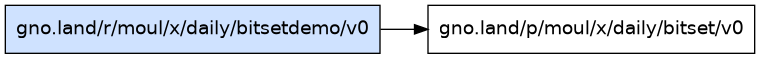 gno.land/r/moul/x/daily/bitsetdemo/v0 dependency graph