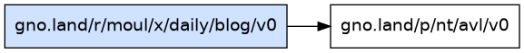 gno.land/r/moul/x/daily/blog/v0 dependency graph