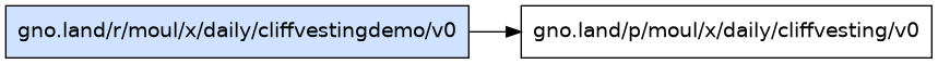 gno.land/r/moul/x/daily/cliffvestingdemo/v0 dependency graph