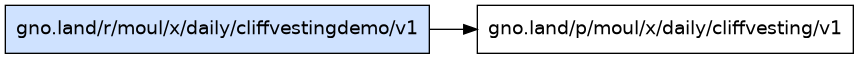 gno.land/r/moul/x/daily/cliffvestingdemo/v1 dependency graph