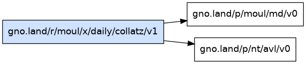 gno.land/r/moul/x/daily/collatz/v1 dependency graph