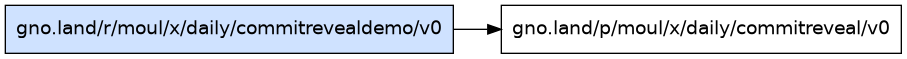 gno.land/r/moul/x/daily/commitrevealdemo/v0 dependency graph
