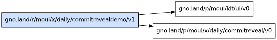 gno.land/r/moul/x/daily/commitrevealdemo/v1 dependency graph