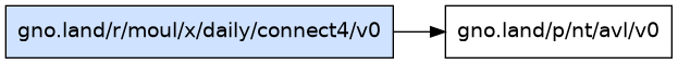 gno.land/r/moul/x/daily/connect4/v0 dependency graph