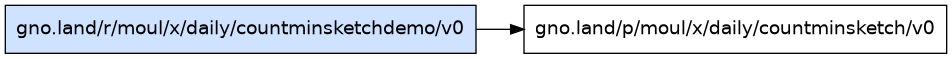 gno.land/r/moul/x/daily/countminsketchdemo/v0 dependency graph