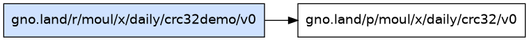 gno.land/r/moul/x/daily/crc32demo/v0 dependency graph