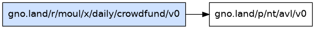 gno.land/r/moul/x/daily/crowdfund/v0 dependency graph