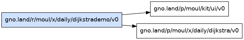 gno.land/r/moul/x/daily/dijkstrademo/v0 dependency graph