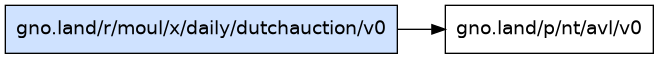gno.land/r/moul/x/daily/dutchauction/v0 dependency graph