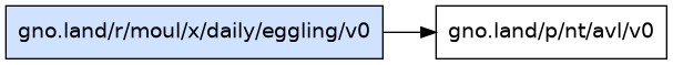 gno.land/r/moul/x/daily/eggling/v0 dependency graph