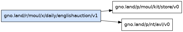 gno.land/r/moul/x/daily/englishauction/v1 dependency graph