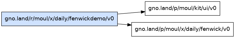 gno.land/r/moul/x/daily/fenwickdemo/v0 dependency graph