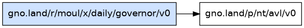 gno.land/r/moul/x/daily/governor/v0 dependency graph