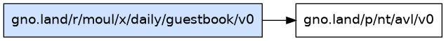 gno.land/r/moul/x/daily/guestbook/v0 dependency graph