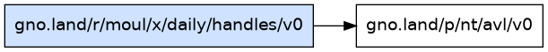 gno.land/r/moul/x/daily/handles/v0 dependency graph