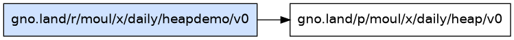 gno.land/r/moul/x/daily/heapdemo/v0 dependency graph