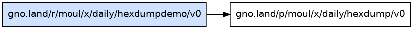 gno.land/r/moul/x/daily/hexdumpdemo/v0 dependency graph