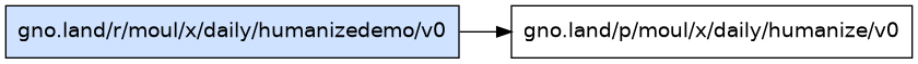 gno.land/r/moul/x/daily/humanizedemo/v0 dependency graph