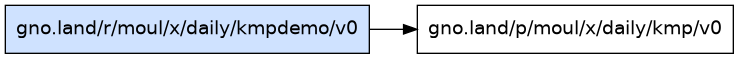 gno.land/r/moul/x/daily/kmpdemo/v0 dependency graph