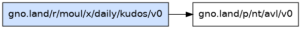 gno.land/r/moul/x/daily/kudos/v0 dependency graph