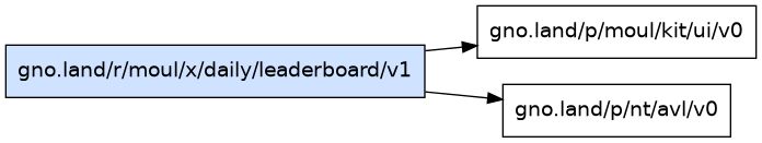 gno.land/r/moul/x/daily/leaderboard/v1 dependency graph