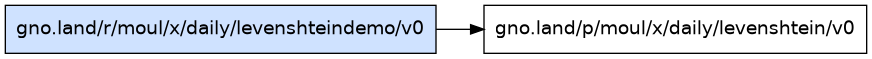 gno.land/r/moul/x/daily/levenshteindemo/v0 dependency graph