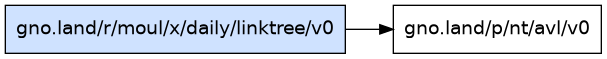 gno.land/r/moul/x/daily/linktree/v0 dependency graph