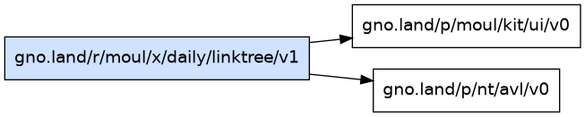 gno.land/r/moul/x/daily/linktree/v1 dependency graph