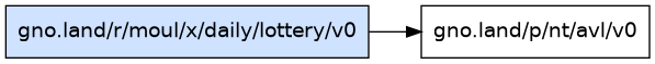 gno.land/r/moul/x/daily/lottery/v0 dependency graph