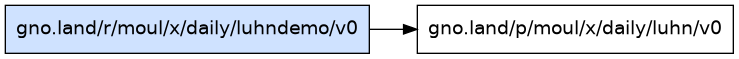 gno.land/r/moul/x/daily/luhndemo/v0 dependency graph