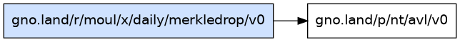 gno.land/r/moul/x/daily/merkledrop/v0 dependency graph