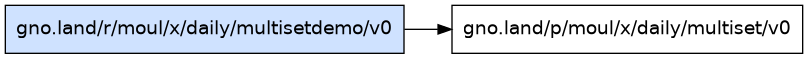 gno.land/r/moul/x/daily/multisetdemo/v0 dependency graph