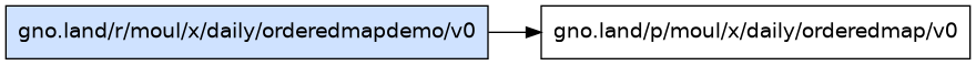 gno.land/r/moul/x/daily/orderedmapdemo/v0 dependency graph