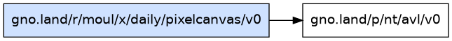 gno.land/r/moul/x/daily/pixelcanvas/v0 dependency graph