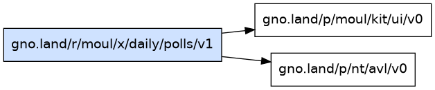 gno.land/r/moul/x/daily/polls/v1 dependency graph