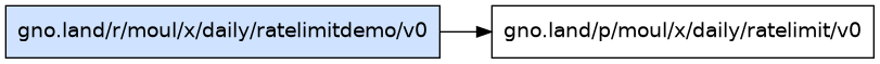 gno.land/r/moul/x/daily/ratelimitdemo/v0 dependency graph